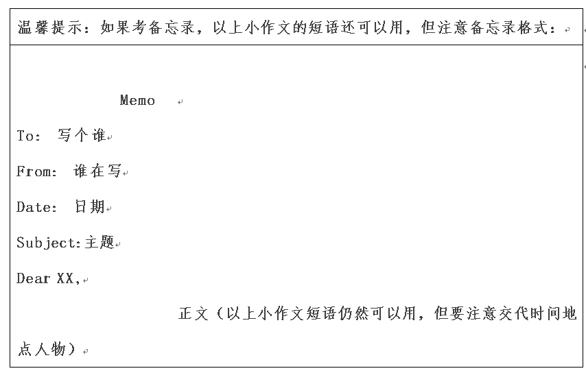 2018考研英語作文預(yù)測 2018考研英語作文預(yù)測