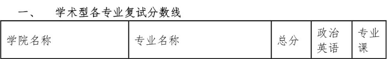西北政法大學2015年碩士研究生復試分數(shù)線(學碩) 西北政法大學2015年碩士研究生復試分數(shù)線(學碩)