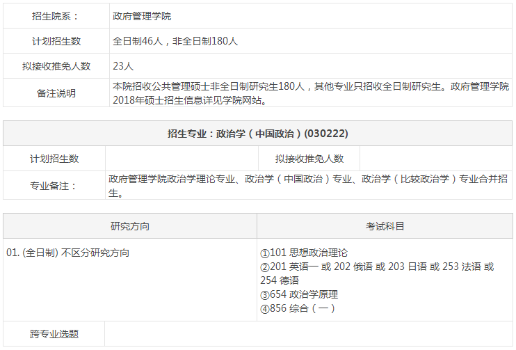 北京大學030222政治學(中國政治)2018碩士研究生招生專業目錄