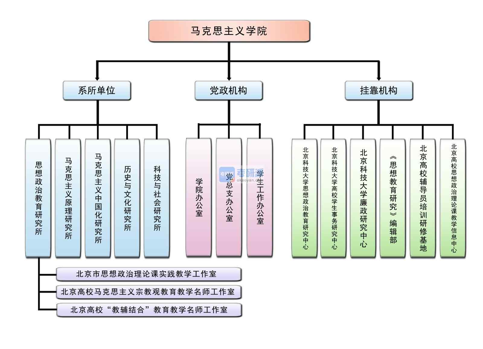 學院結構圖.jpg 學院結構圖.jpg