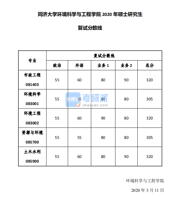 2020年同濟大學(xué)環(huán)境科學(xué)與工程學(xué)院碩士研究生考研復(fù)試分數(shù)線