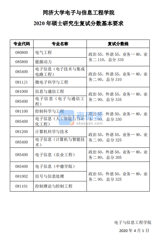 2020年同濟大學電子與信息工程學院碩士研究生考研復試分數基本要求