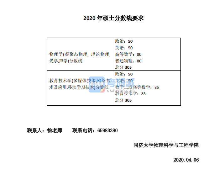 2020年同濟大學物理科學與工程學院碩士考研復試分數線