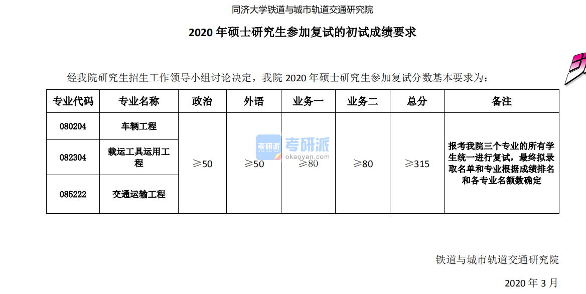 2020年同濟(jì)大學(xué)鐵道與城市軌道交通研究院碩士研究生復(fù)試的初試成績(jī)要求