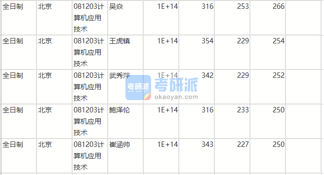 北京師范大學(xué)計算機應(yīng)用技術(shù)(人工智能學(xué)院)2020年研究生錄取分?jǐn)?shù)線