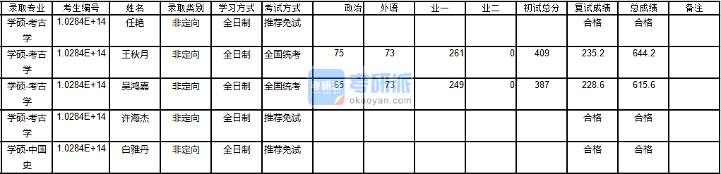 南京大學考古學2020年研究生錄取分數線