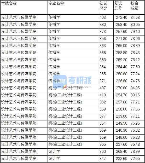 南京理工大學傳播學2020年研究生錄取分數線