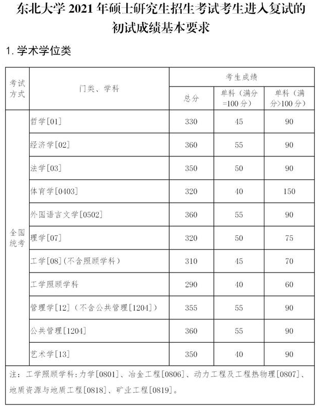 分數線