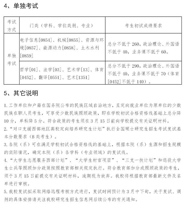 分數線