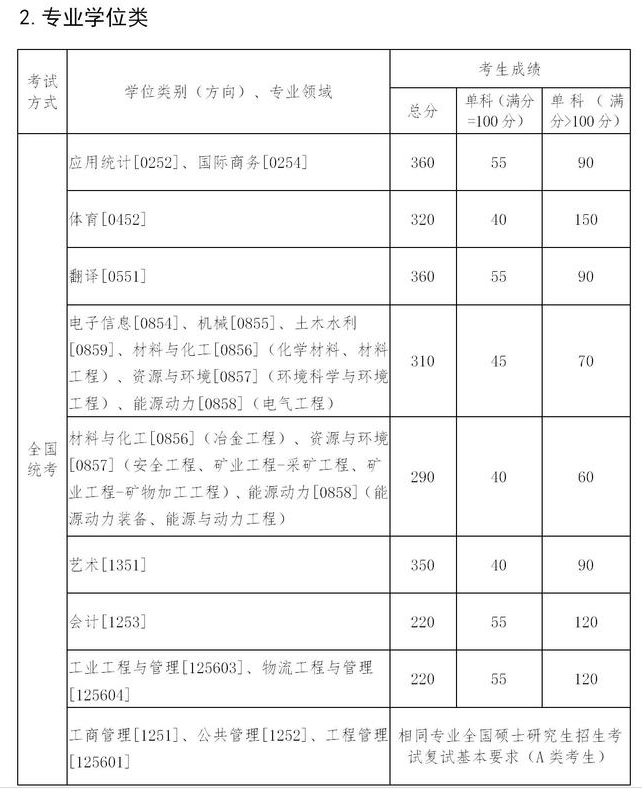 分數線
