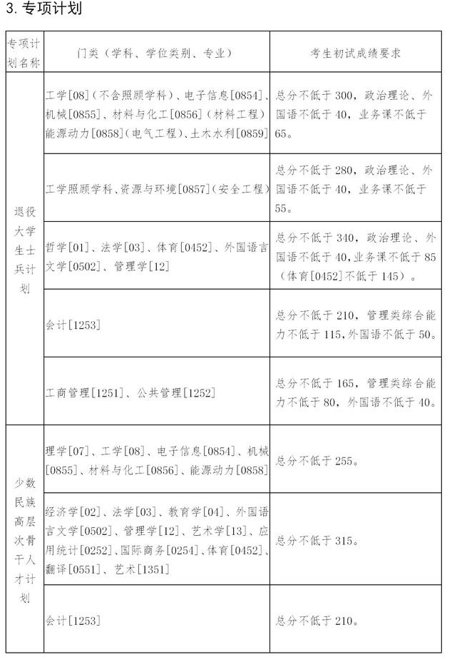分數線